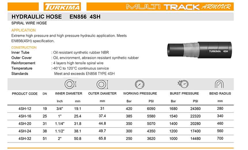 สายไฮดรอลิค 4ชั้น EN856 4SH hydraulic hose