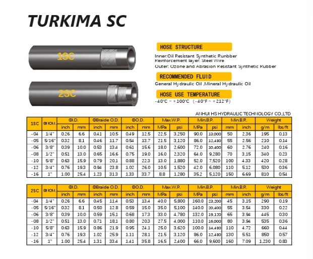 Turkima 1SC 2SC EN 857 1SC / EN 857 2SC